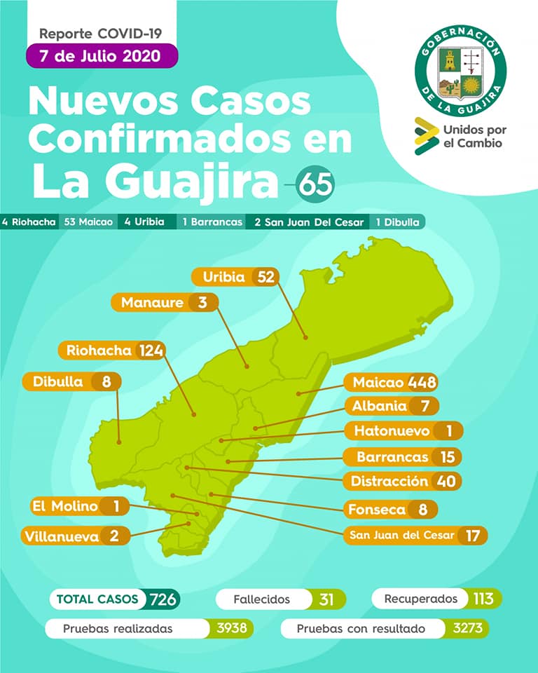 Total de casos en la Guajira